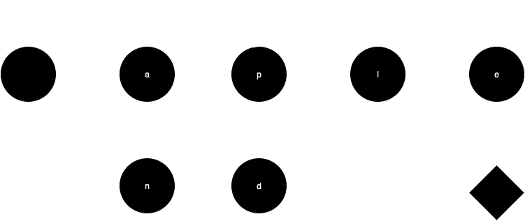 Figure 2. DAWG