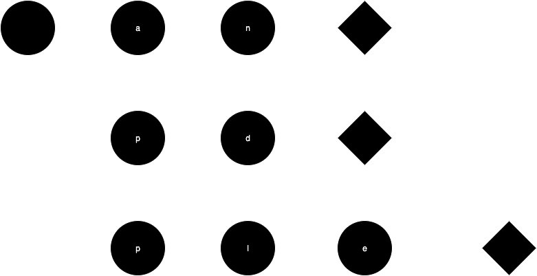 Figure 1. Trie